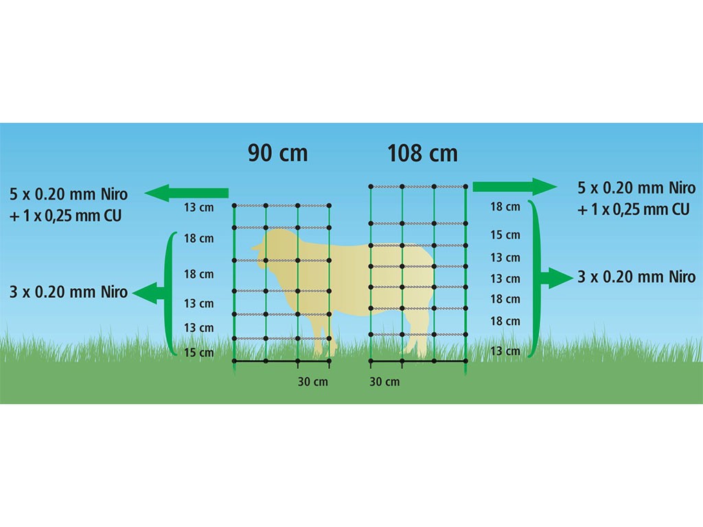 Elektromos kerítésháló juhoknak, kecskéknek KERBL 27328 TITANNET 108 cm ...